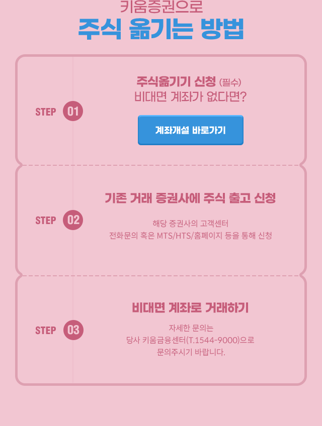 키움증권으로 주식 옮기는 방법