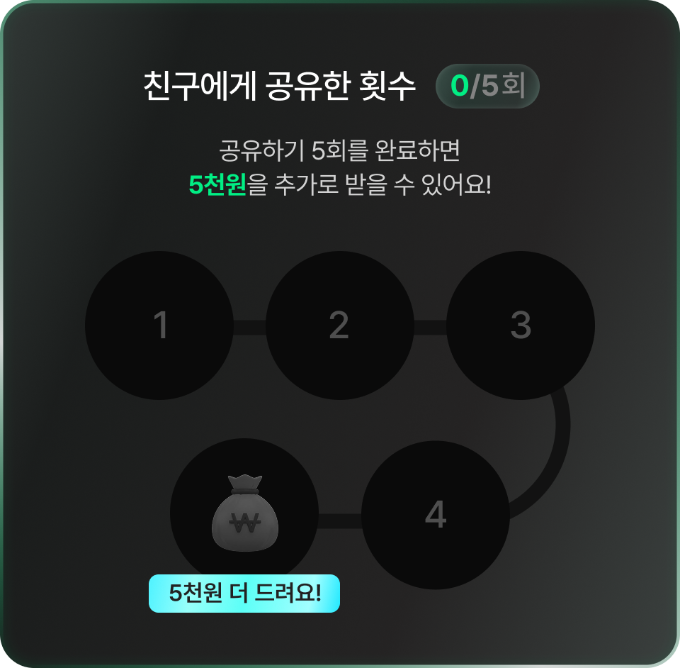 친구에게 공유한 횟수