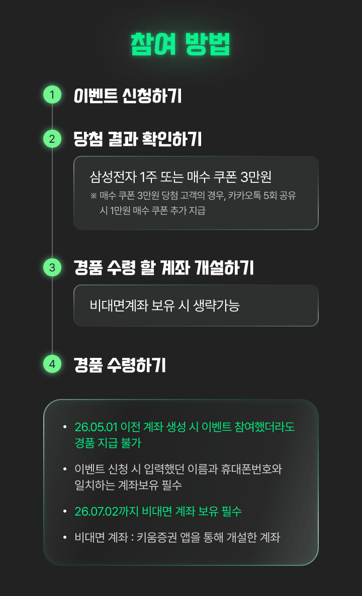 참여 방법