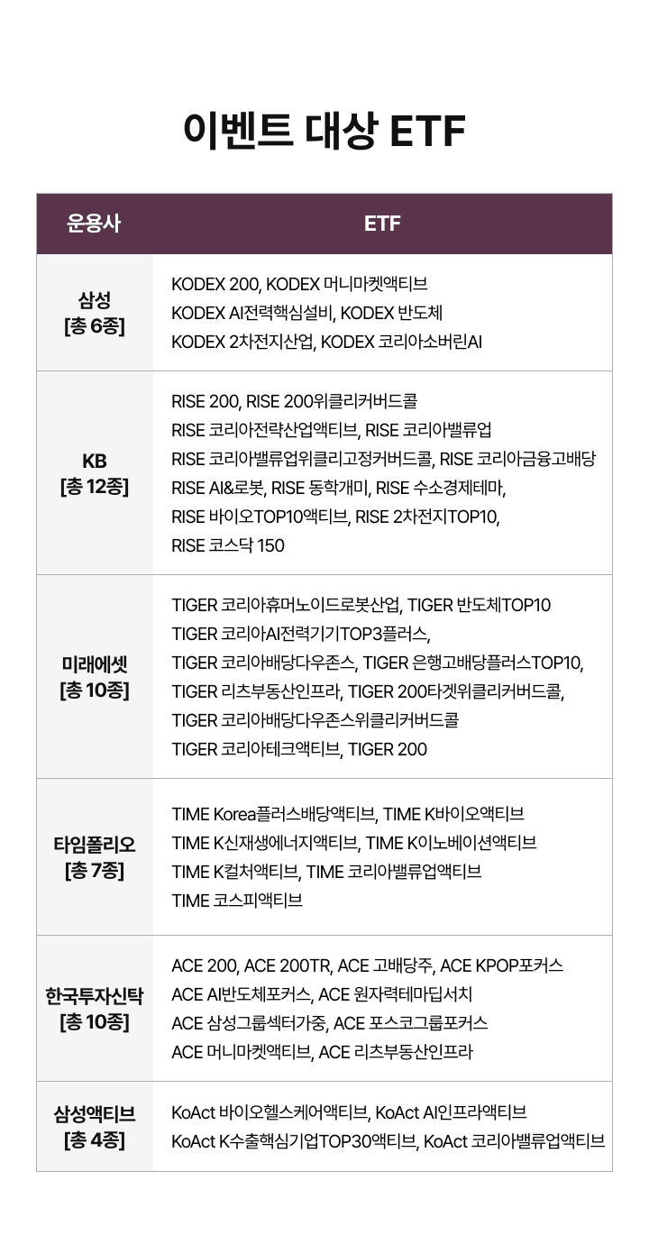 이벤트 대상 ETF