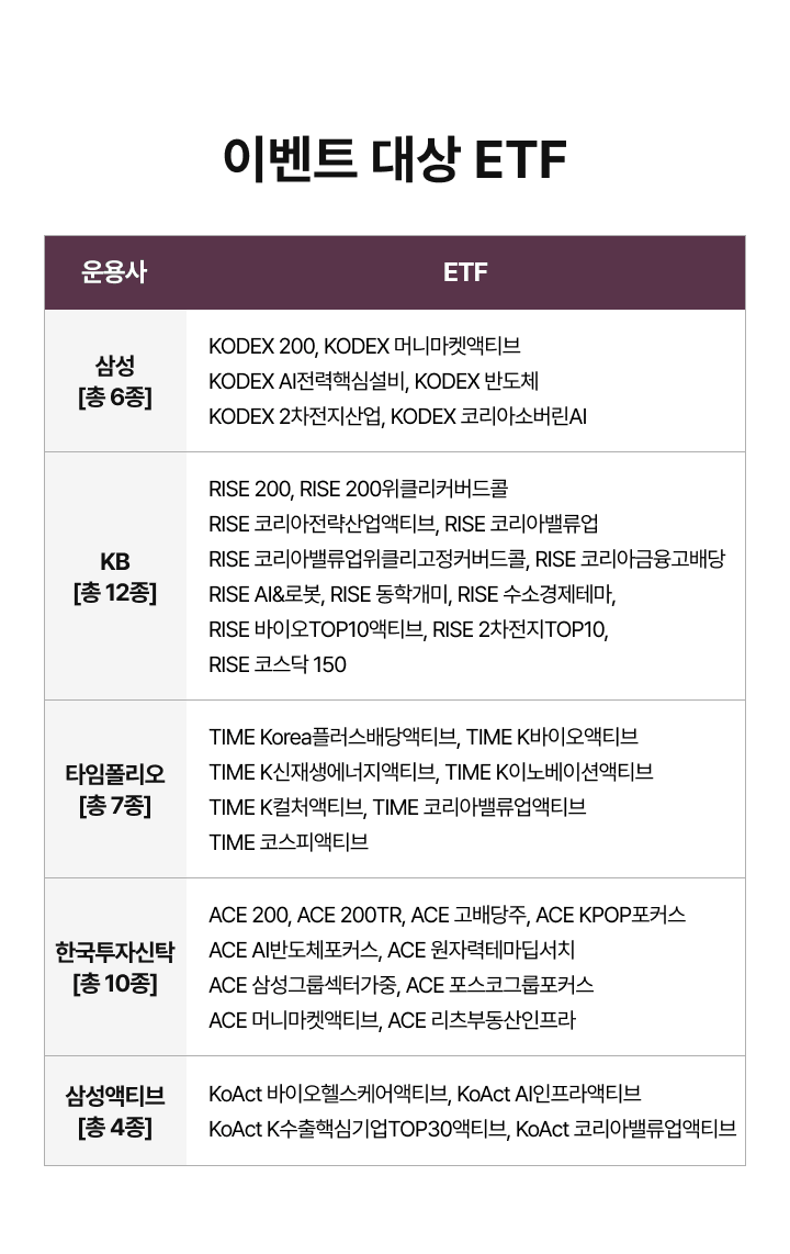 이벤트 대상 ETF