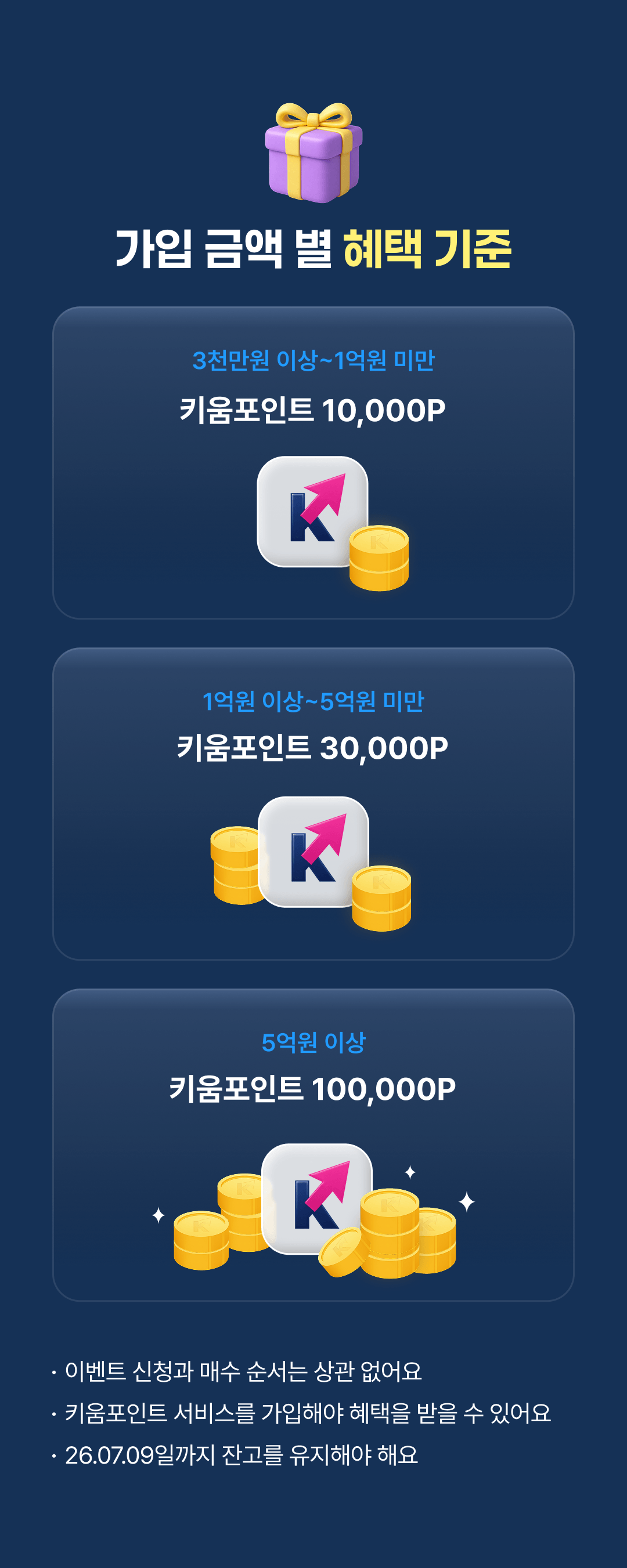 매수 금액 별 혜택 기준