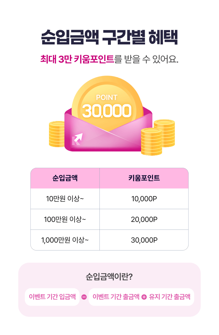 순입금액 구간별 혜택