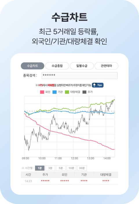 수급차트