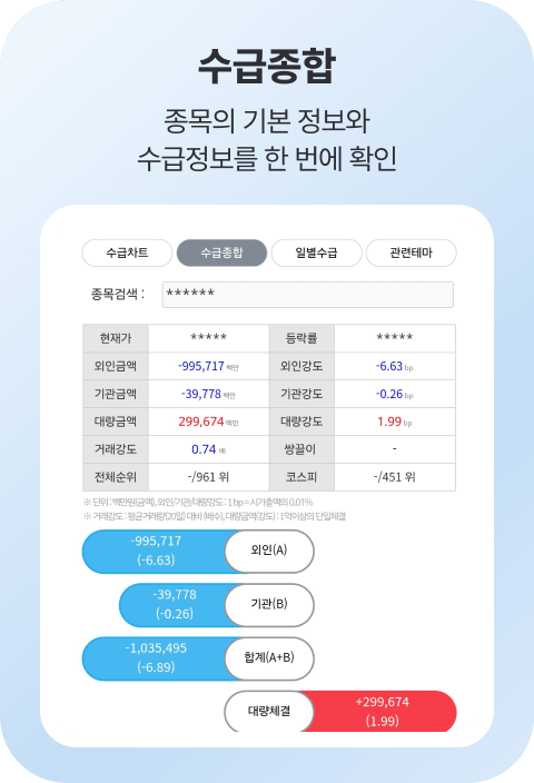 수급종합