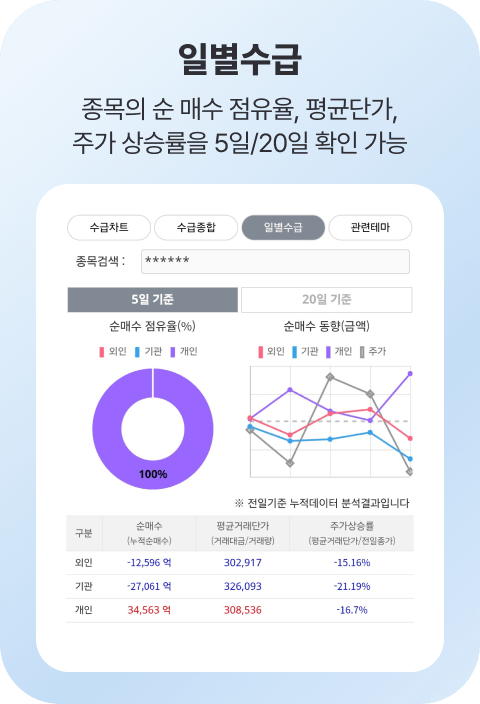 일별수급