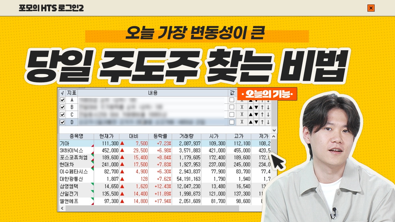오늘 가장 급등하는 주도주로 트레이딩하자